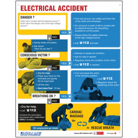 Panel with indications in case of electrical accident in English