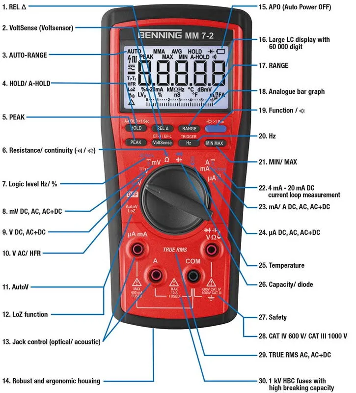 funktionen_mm_7-2_en-kgcwx38k6gwbg3x.webp