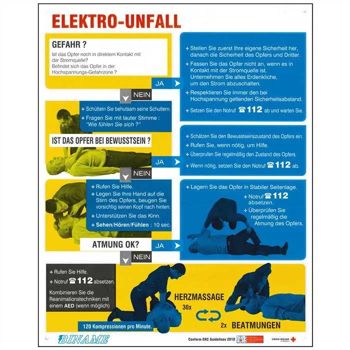 Affiche PVC – Premiers soins aux électrisés – Allemand
Dim : Format 288x357 mm